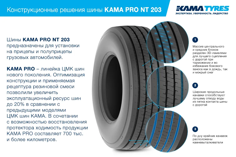 ЦМК шины KAMA PRO NT 203 385/65 R22.5 в Среднеуральске